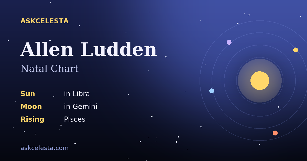 Natal chart summary for Allen Ludden: Libra Sun, Gemini Moon, Pisces Rising