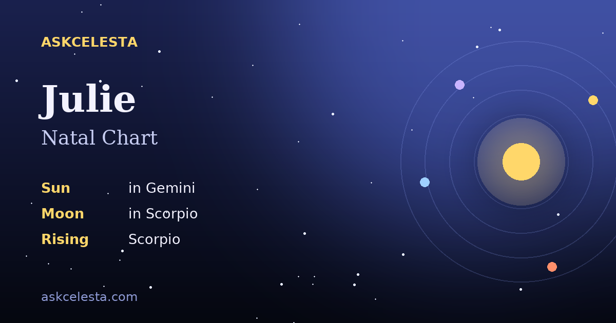 Natal chart summary for Julie: Gemini Sun, Scorpio Moon, Scorpio Rising