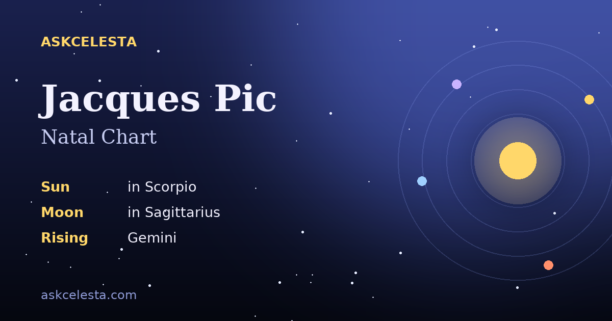 Natal chart summary for Jacques Pic: Scorpio Sun, Sagittarius Moon, Gemini Rising