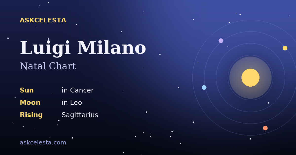 Natal chart summary for Luigi Milano: Cancer Sun, Leo Moon, Sagittarius Rising