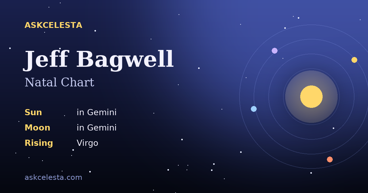 Natal chart summary for Jeff Bagwell: Gemini Sun, Gemini Moon, Virgo Rising