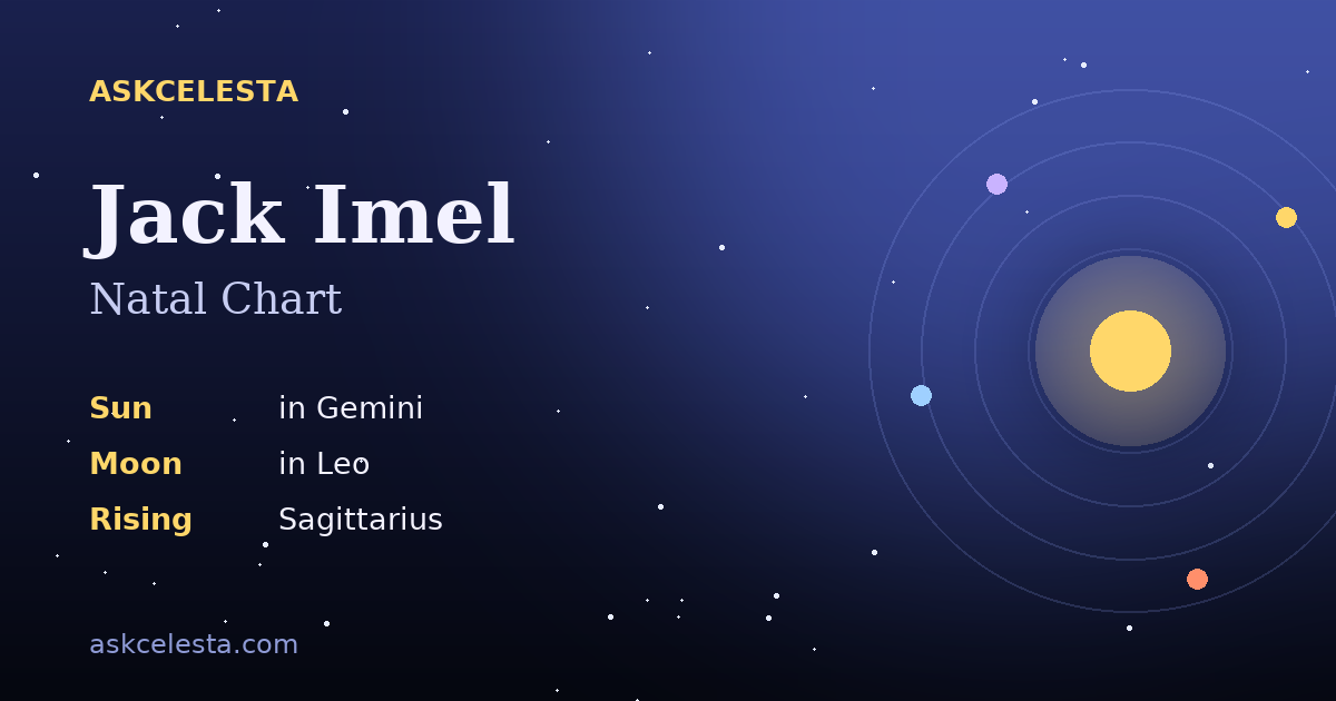 Natal chart summary for Jack Imel: Gemini Sun, Leo Moon, Sagittarius Rising