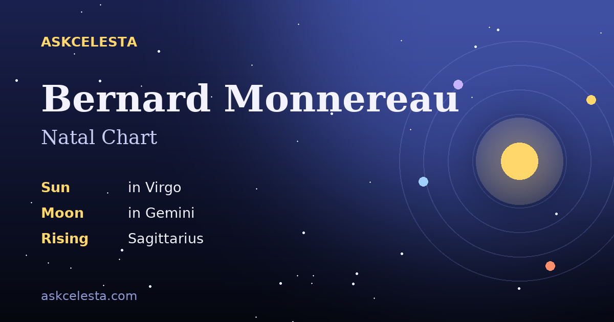 Natal chart summary for Bernard Monnereau: Virgo Sun, Gemini Moon, Sagittarius Rising