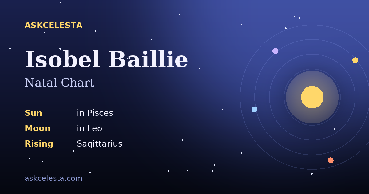 Natal chart summary for Isobel Baillie: Pisces Sun, Leo Moon, Sagittarius Rising