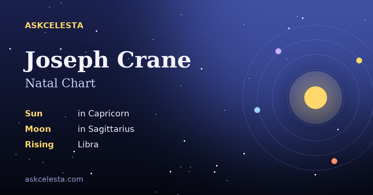 Natal chart summary for Joseph Crane: Capricorn Sun, Sagittarius Moon, Libra Rising