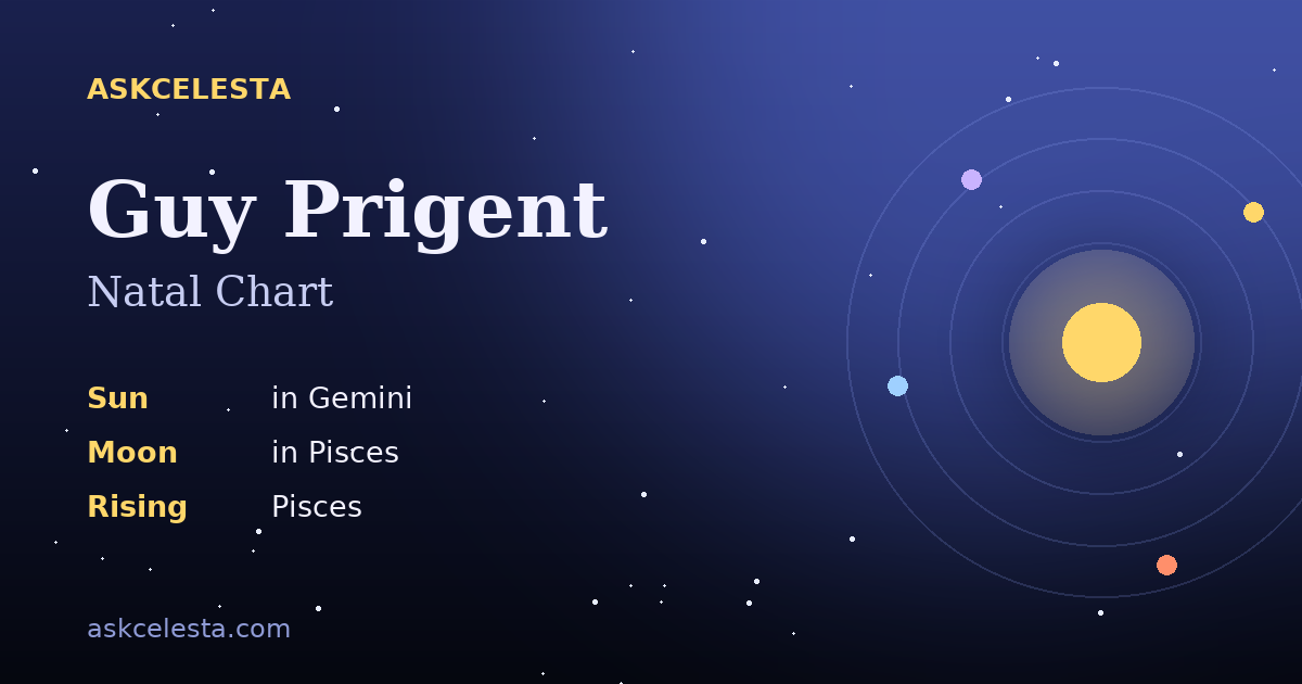 Natal chart summary for Guy Prigent: Gemini Sun, Pisces Moon, Pisces Rising