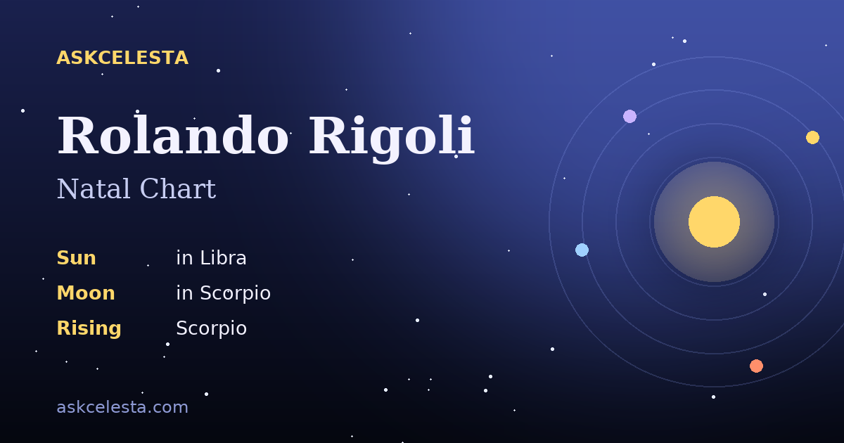 Natal chart summary for Rolando Rigoli: Libra Sun, Scorpio Moon, Scorpio Rising