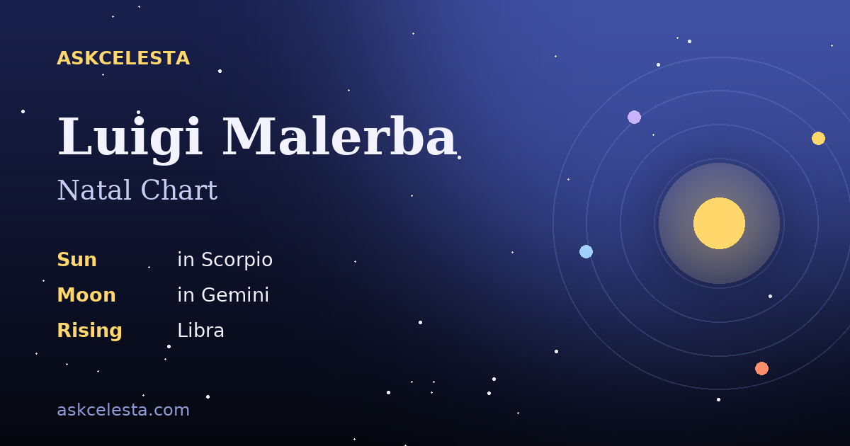 Natal chart summary for Luigi Malerba: Scorpio Sun, Gemini Moon, Libra Rising