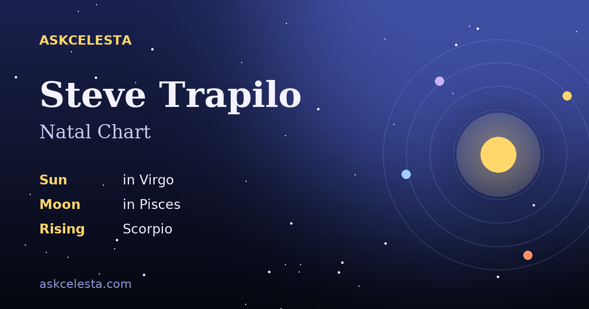 Natal chart summary for Steve Trapilo: Virgo Sun, Pisces Moon, Scorpio Rising