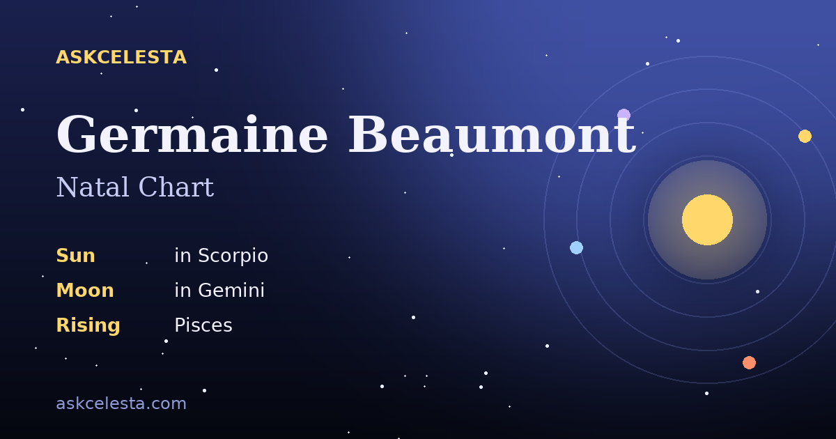 Natal chart summary for Germaine Beaumont: Scorpio Sun, Gemini Moon, Pisces Rising
