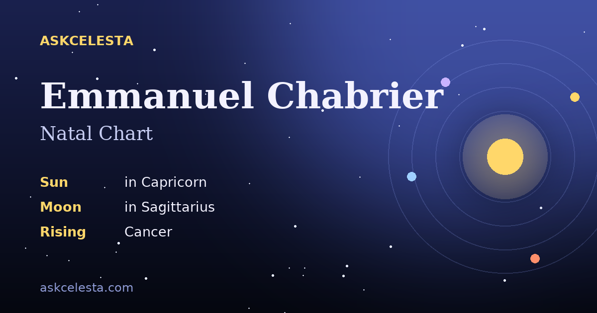 Natal chart summary for Emmanuel Chabrier: Capricorn Sun, Sagittarius Moon, Cancer Rising