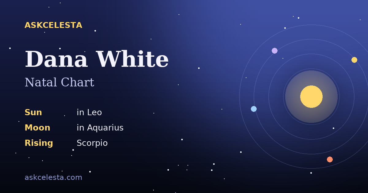 Natal chart summary for Dana White: Leo Sun, Aquarius Moon, Scorpio Rising