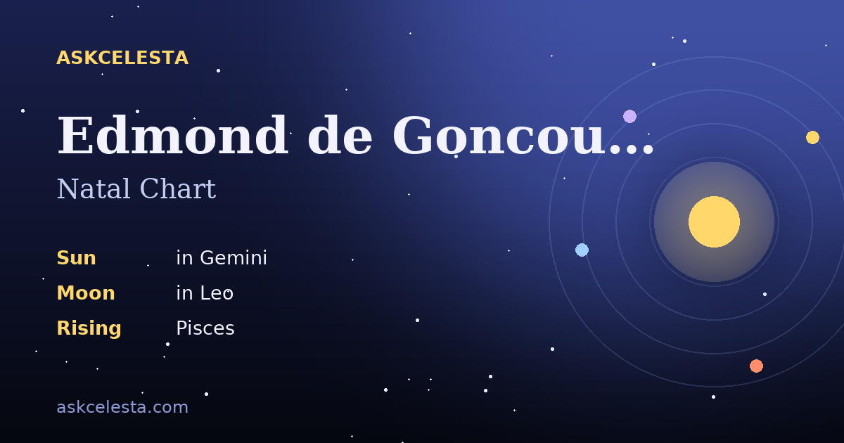Natal chart summary for Edmond de Goncourt: Gemini Sun, Leo Moon, Pisces Rising