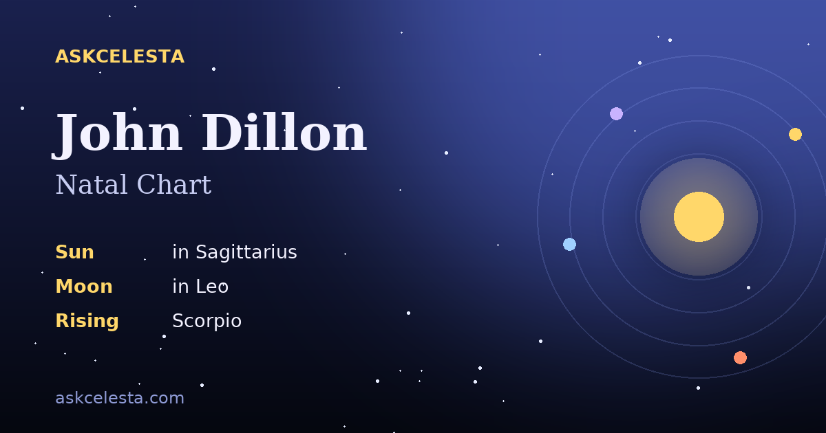 Natal chart summary for John Dillon: Sagittarius Sun, Leo Moon, Scorpio Rising