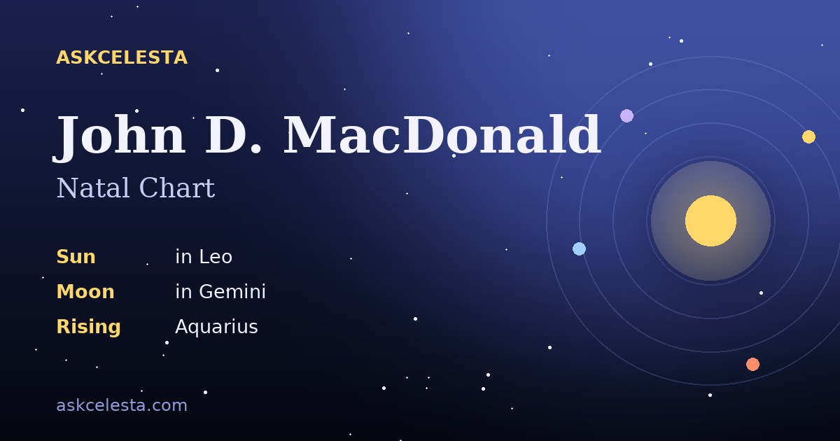 Natal chart summary for John D. MacDonald: Leo Sun, Gemini Moon, Aquarius Rising