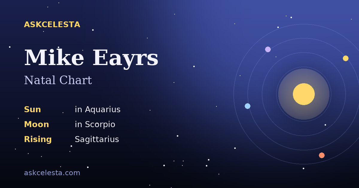 Natal chart summary for Mike Eayrs: Aquarius Sun, Scorpio Moon, Sagittarius Rising