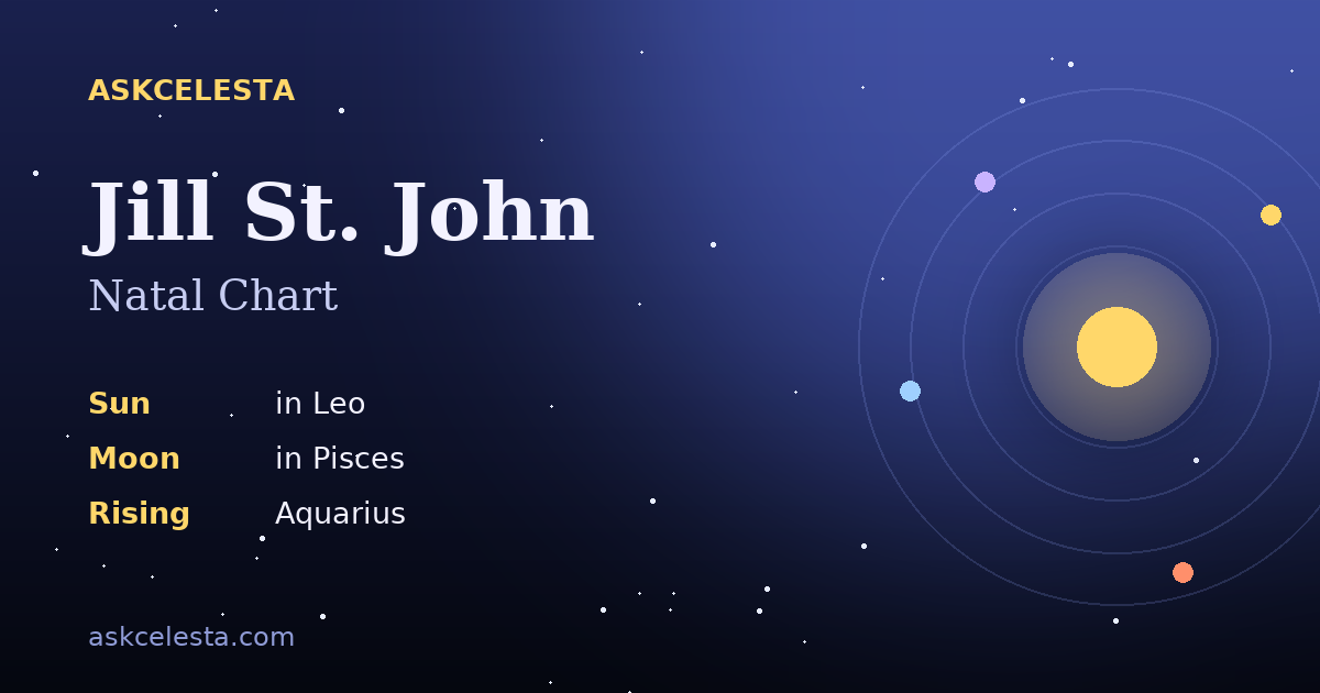 Natal chart summary for Jill St. John: Leo Sun, Pisces Moon, Aquarius Rising
