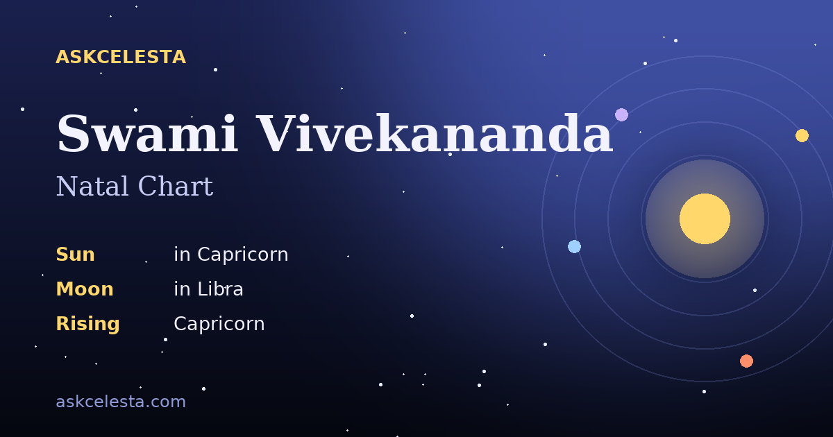 Natal chart summary for Swami Vivekananda: Capricorn Sun, Libra Moon, Capricorn Rising