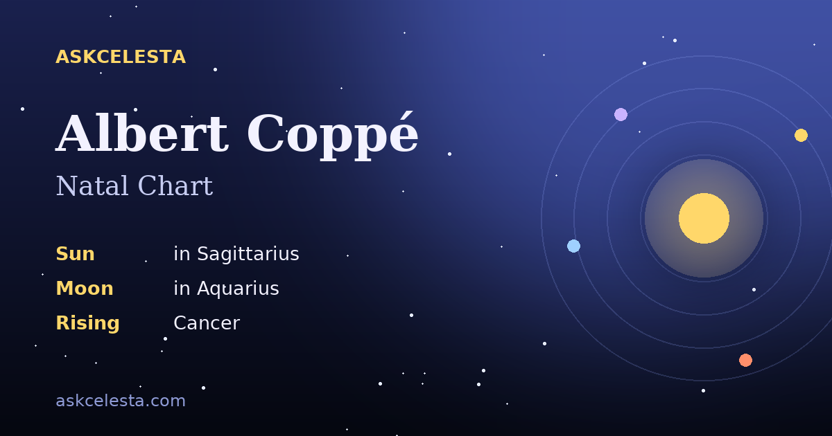 Natal chart summary for Albert Coppé: Sagittarius Sun, Aquarius Moon, Cancer Rising