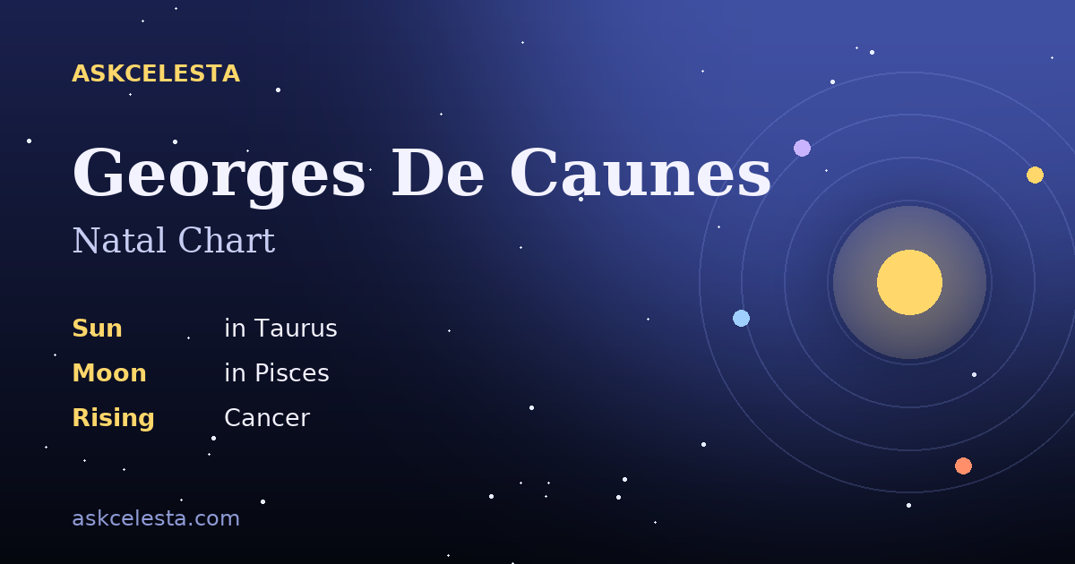 Natal chart summary for Georges De Caunes: Taurus Sun, Pisces Moon, Cancer Rising