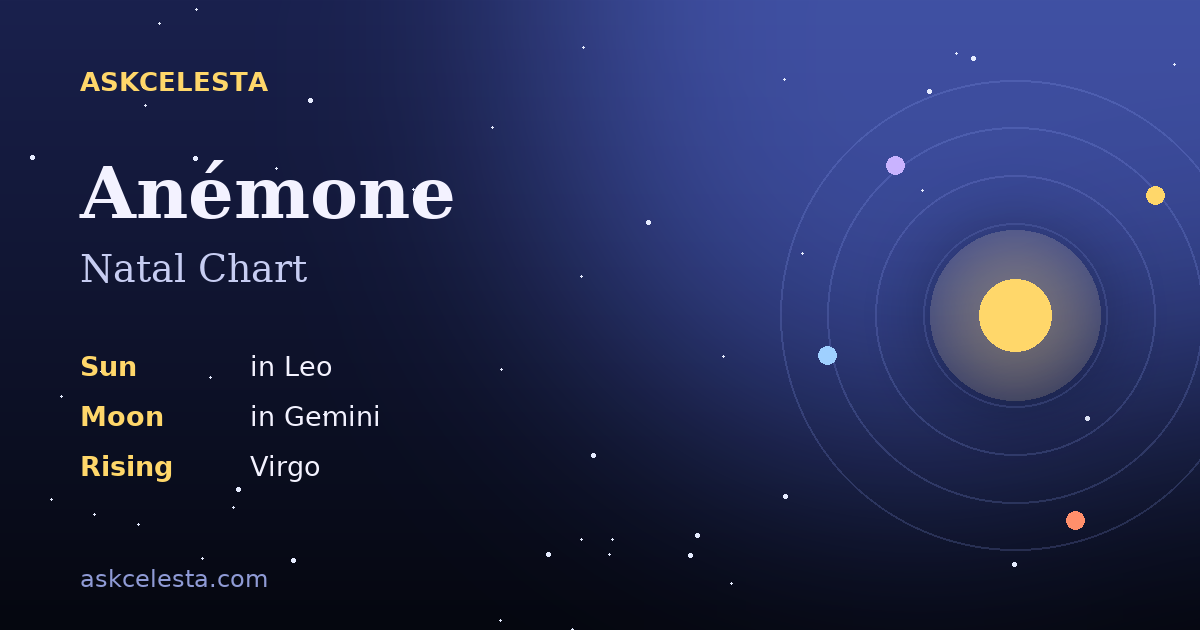 Natal chart summary for Anémone: Leo Sun, Gemini Moon, Virgo Rising