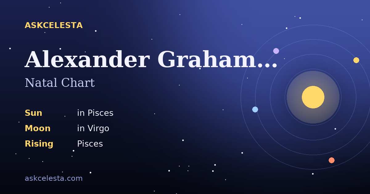 Natal chart summary for Alexander Graham Bell: Pisces Sun, Virgo Moon, Pisces Rising