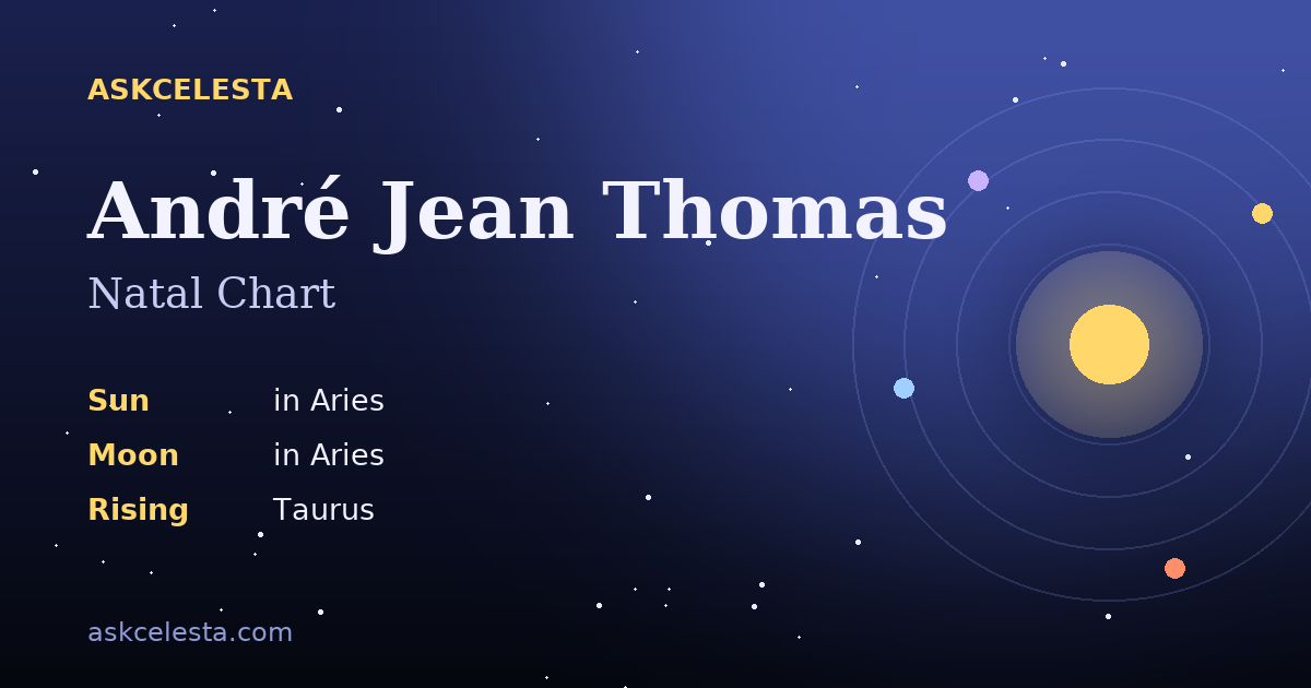 Natal chart summary for André Jean Thomas: Aries Sun, Aries Moon, Taurus Rising