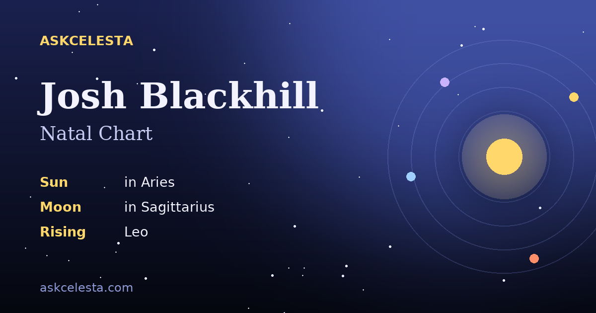 Natal chart summary for Josh Blackhill: Aries Sun, Sagittarius Moon, Leo Rising