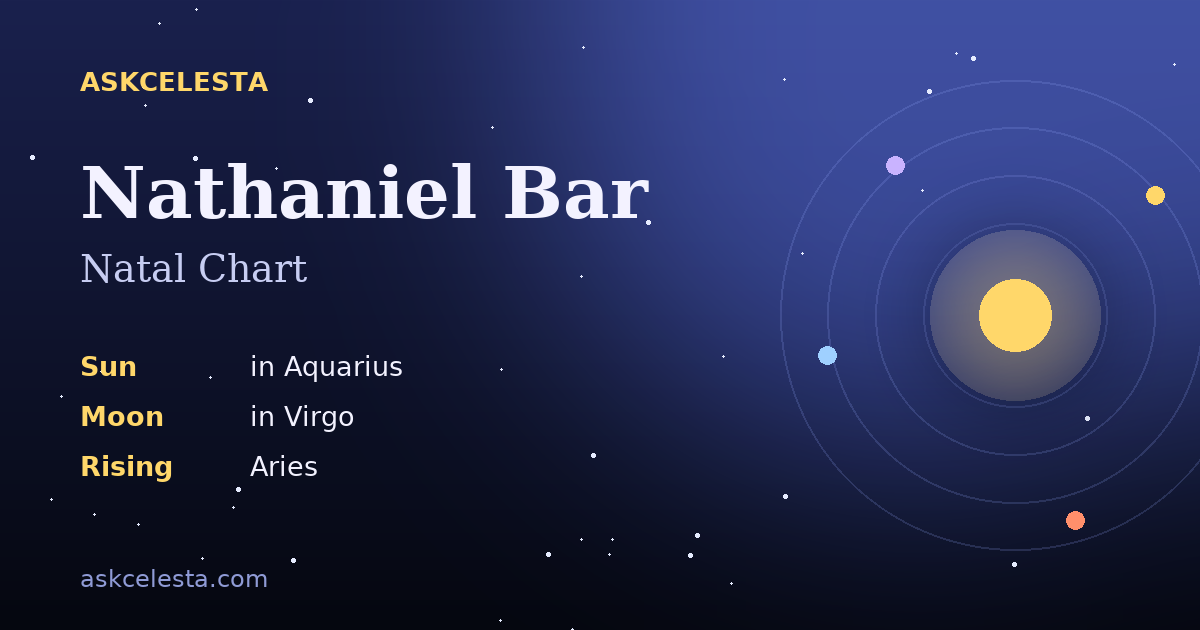 Natal chart summary for Nathaniel Bar: Aquarius Sun, Virgo Moon, Aries Rising