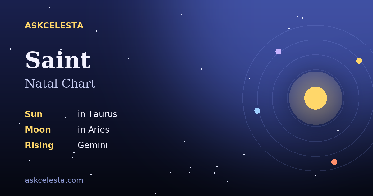 Natal chart summary for Saint: Taurus Sun, Aries Moon, Gemini Rising