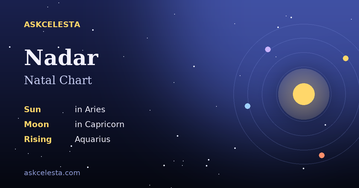 Natal chart summary for Nadar: Aries Sun, Capricorn Moon, Aquarius Rising