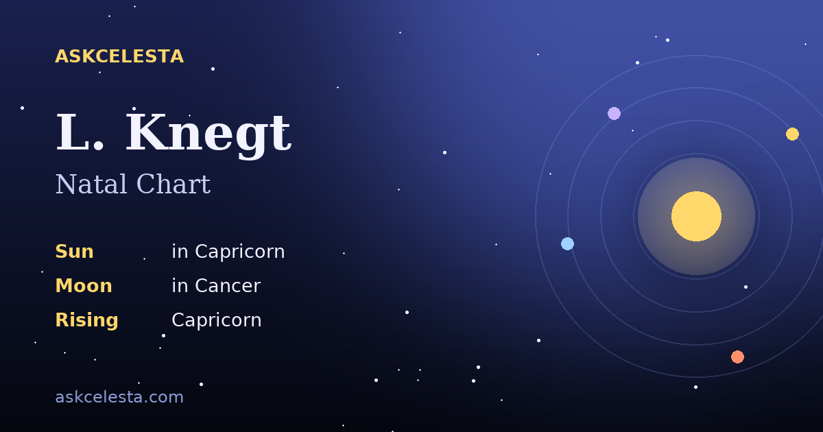 Natal chart summary for L. Knegt: Capricorn Sun, Cancer Moon, Capricorn Rising