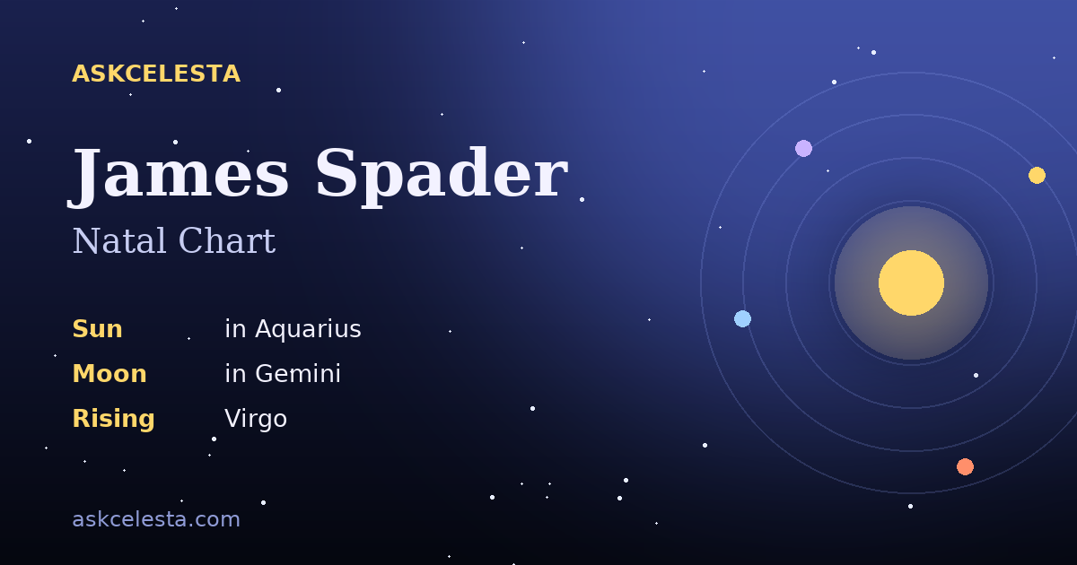 Natal chart summary for James Spader: Aquarius Sun, Gemini Moon, Virgo Rising