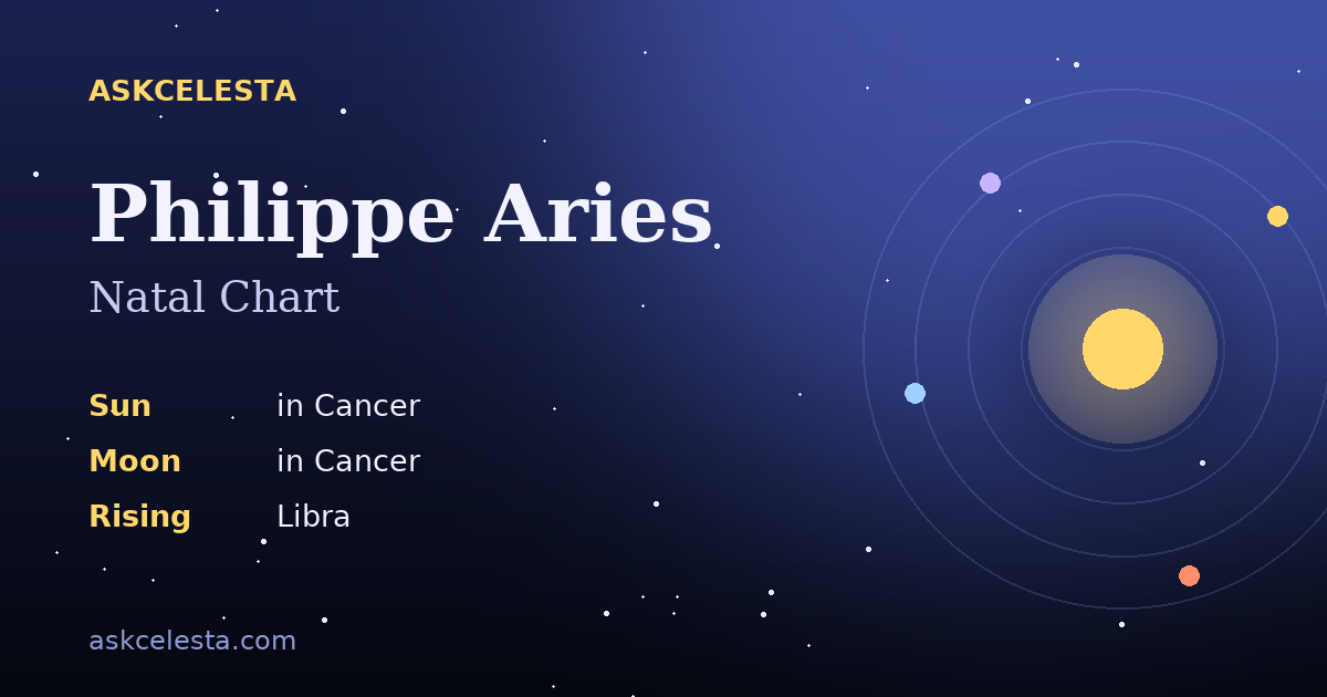 Natal chart summary for Philippe Aries: Cancer Sun, Cancer Moon, Libra Rising