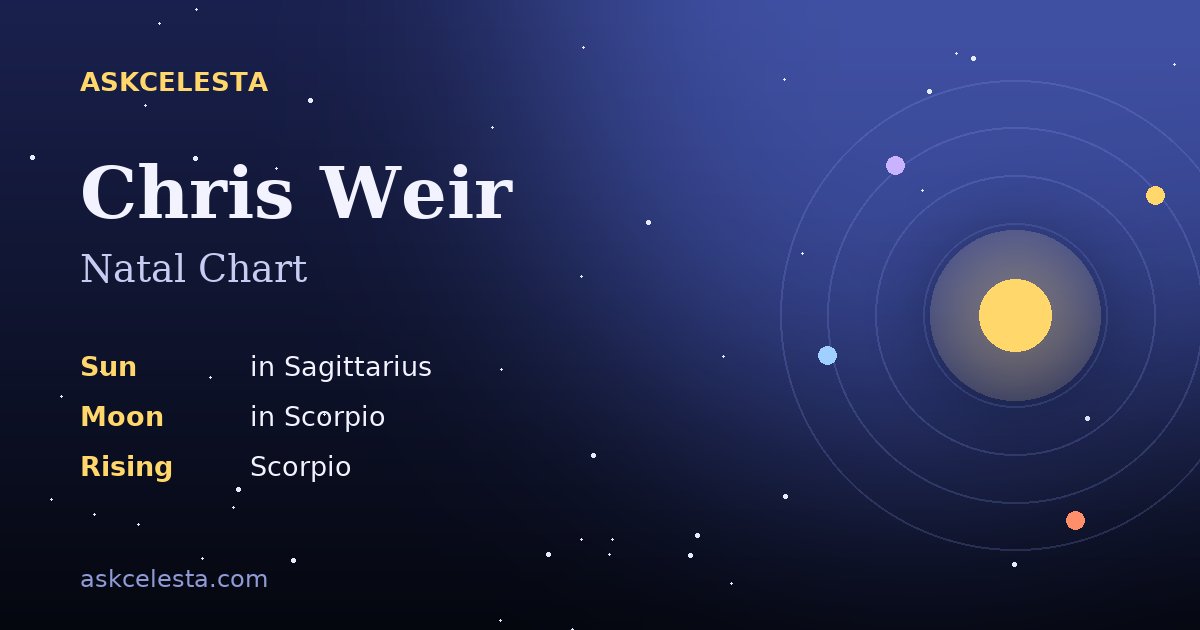Natal chart summary for Chris Weir: Sagittarius Sun, Scorpio Moon, Scorpio Rising