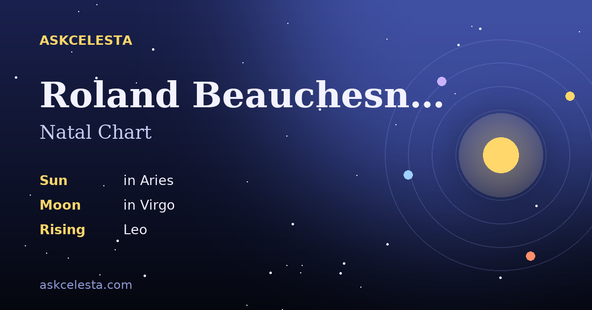 Natal chart summary for Roland Beauchesne Jr.: Aries Sun, Virgo Moon, Leo Rising