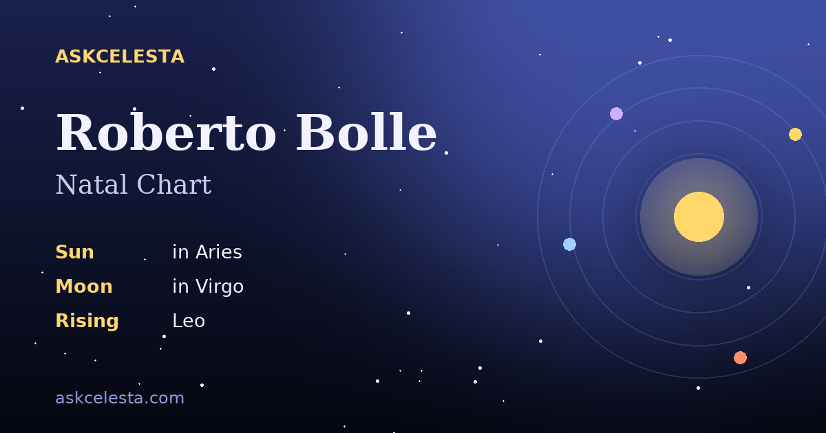 Natal chart summary for Roberto Bolle: Aries Sun, Virgo Moon, Leo Rising