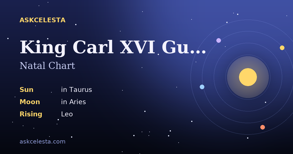Natal chart summary for King Carl XVI Gustaf: Taurus Sun, Aries Moon, Leo Rising