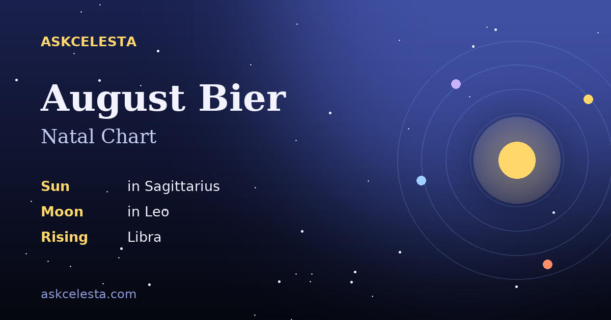 Natal chart summary for August Bier: Sagittarius Sun, Leo Moon, Libra Rising