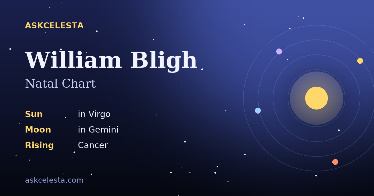 Natal chart summary for William Bligh: Virgo Sun, Gemini Moon, Cancer Rising