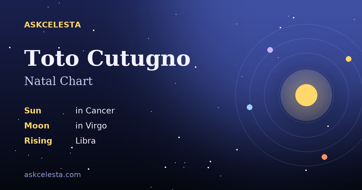 Natal chart summary for Toto Cutugno: Cancer Sun, Virgo Moon, Libra Rising