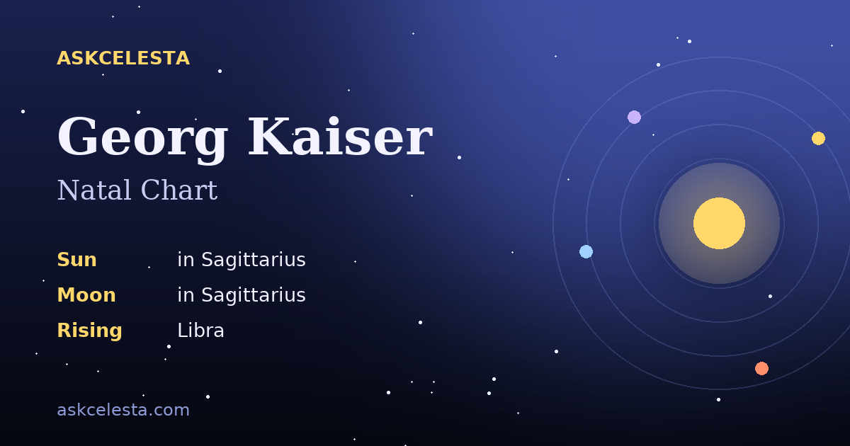 Natal chart summary for Georg Kaiser: Sagittarius Sun, Sagittarius Moon, Libra Rising