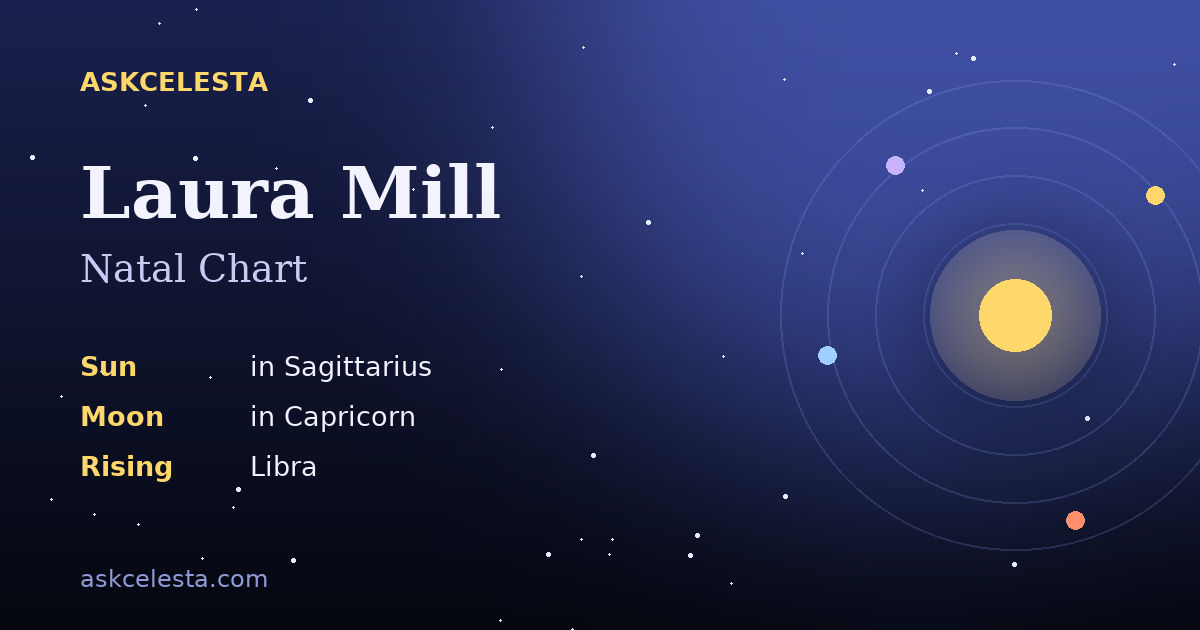 Natal chart summary for Laura Mill: Sagittarius Sun, Capricorn Moon, Libra Rising