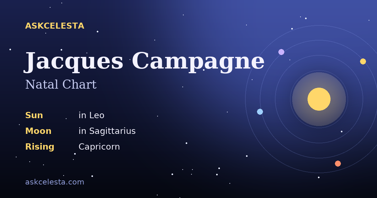 Natal chart summary for Jacques Campagne: Leo Sun, Sagittarius Moon, Capricorn Rising