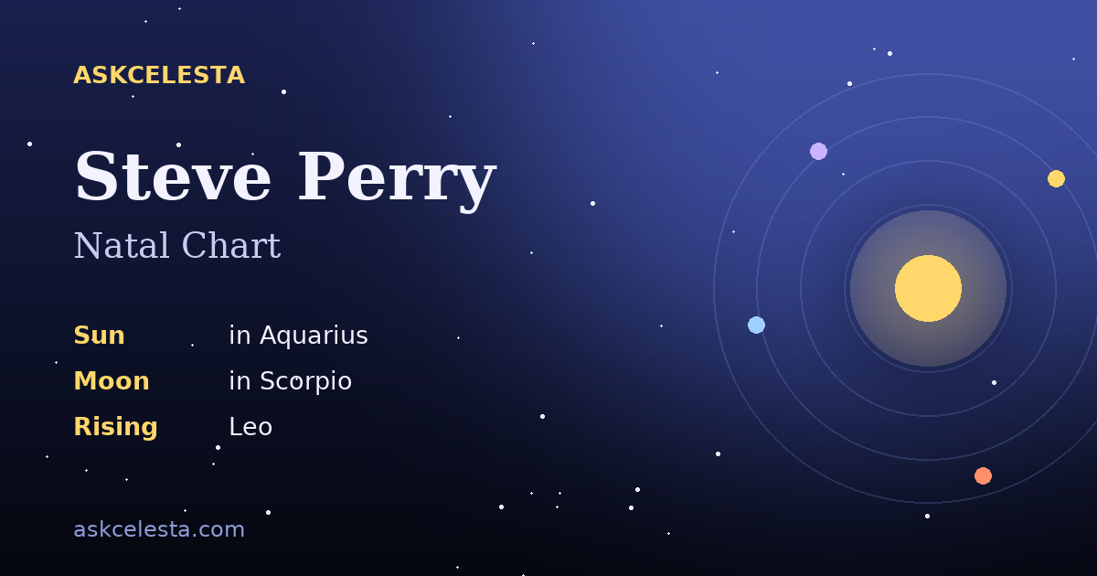 Natal chart summary for Steve Perry: Aquarius Sun, Scorpio Moon, Leo Rising
