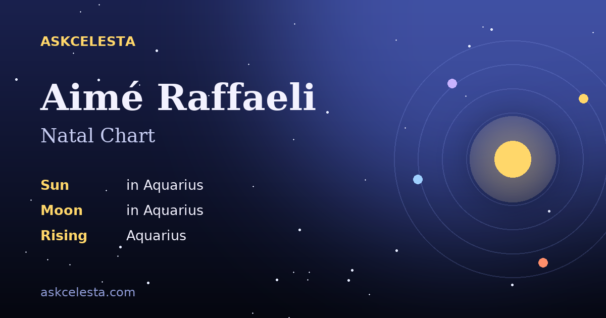 Natal chart summary for Aimé Raffaeli: Aquarius Sun, Aquarius Moon, Aquarius Rising