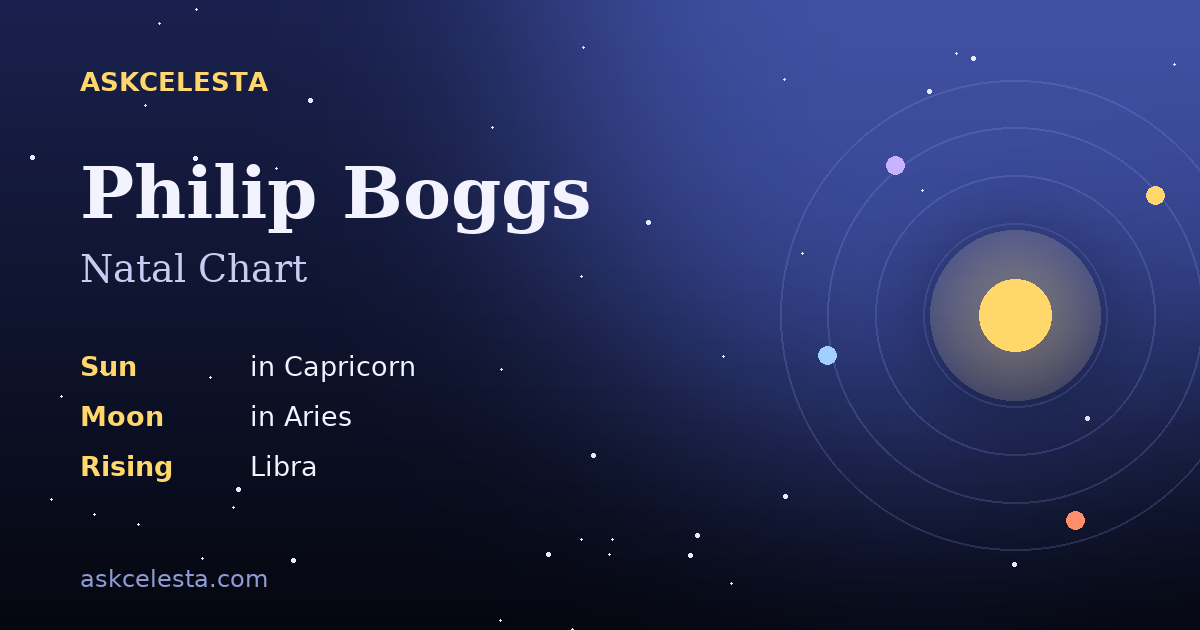 Natal chart summary for Philip Boggs: Capricorn Sun, Aries Moon, Libra Rising