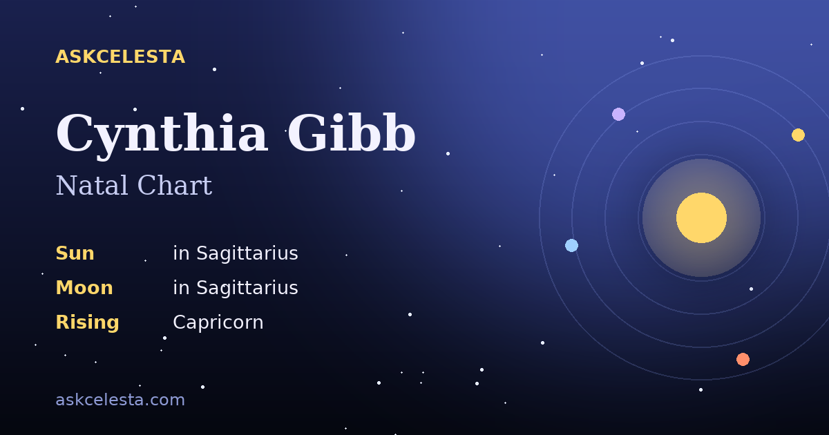 Natal chart summary for Cynthia Gibb: Sagittarius Sun, Sagittarius Moon, Capricorn Rising