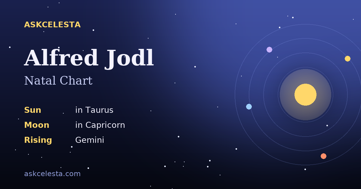 Natal chart summary for Alfred Jodl: Taurus Sun, Capricorn Moon, Gemini Rising