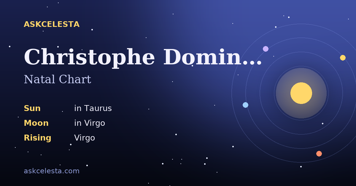 Natal chart summary for Christophe Dominici: Taurus Sun, Virgo Moon, Virgo Rising